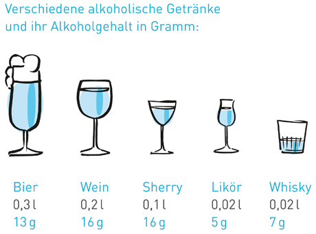 Ist cialis gesundheitsschädlich
